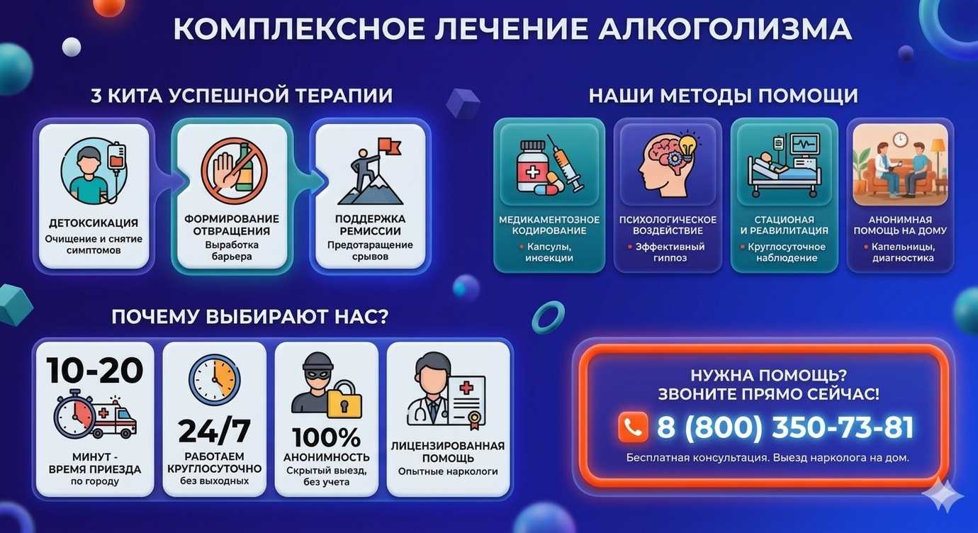 Инфографика о методах лечения алкоголизма в Мокшане: детоксикация, кодирование и анонимная помощь на дому от клиники Похмельная служба.